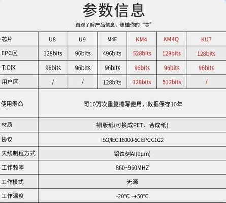 U89 Chip KU7 Passive RF 915M Protocol Kledingstickers met UHF RFID Sticker
